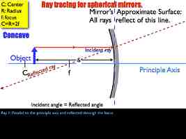 01 AP Ray Tracing MirrorsVersion C.010